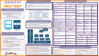 Kubernetes-Cheat-Sheet.pdf